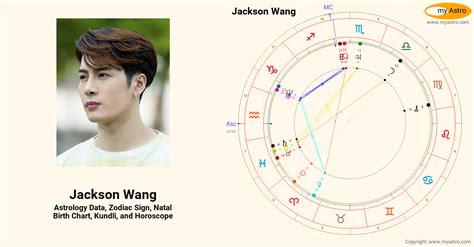 jackson wang zodiac sign.